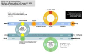 esquema workflow qpr2