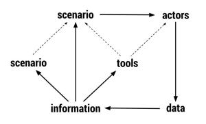 esquema metodologia y practica para a+u