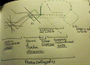 metodologia-escon