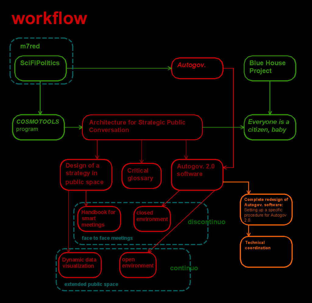 workflow-final-web
